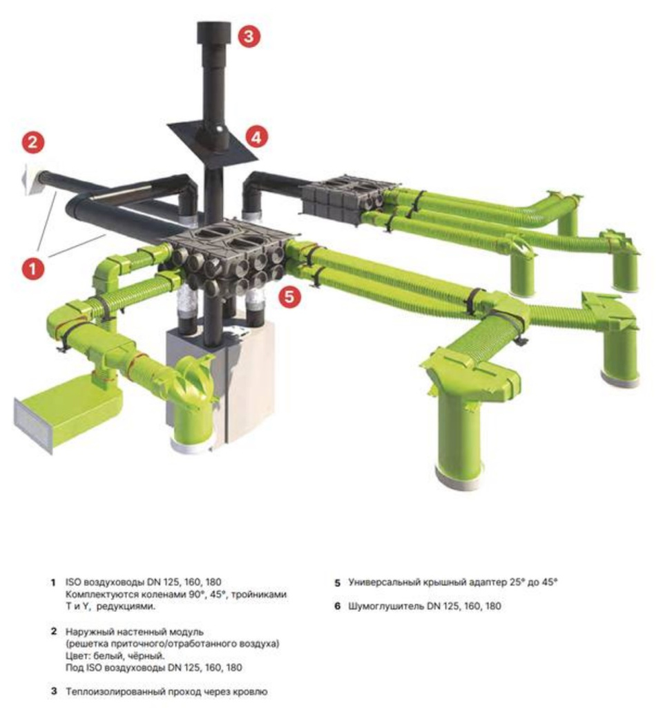 image23.jpg Схема приточно-вытяжной системы вентиляции с рекуперацией тепла