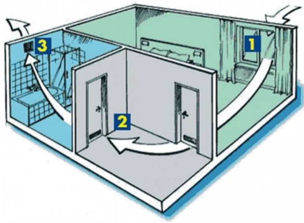 image14.jpg Пример схемы естественной вентиляции